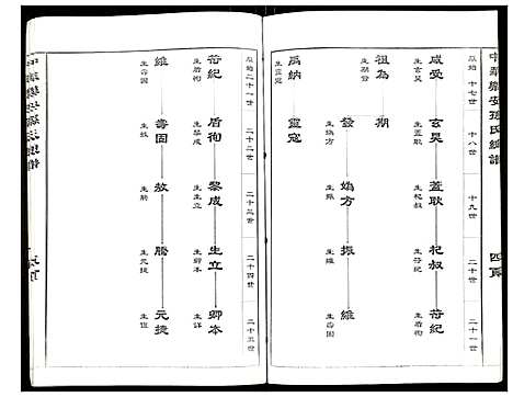 [孙]中华乐安孙氏总谱原始春秋系 (江苏) 中华乐安孙氏总谱.pdf