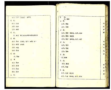 [孙]孙氏宗谱 (江苏) 孙氏家谱_六.pdf