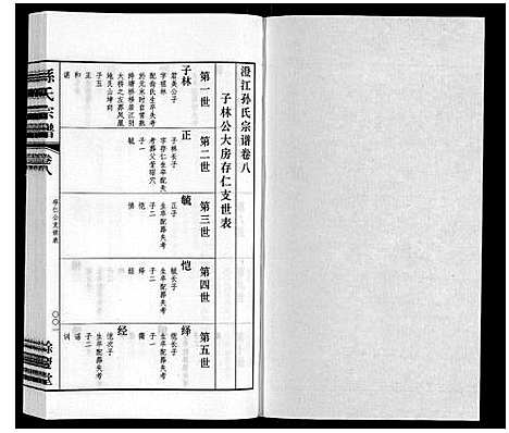 [孙]孙氏宗谱 (江苏) 孙氏家谱_五.pdf