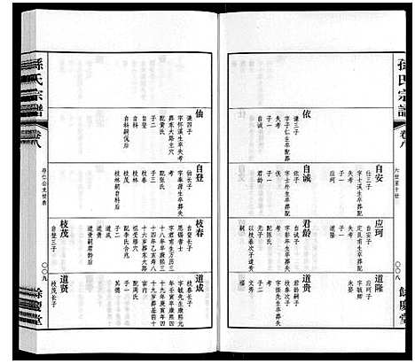 [孙]孙氏宗谱 (江苏) 孙氏家谱_五.pdf