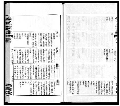 [孙]孙氏宗谱 (江苏) 孙氏家谱_六.pdf