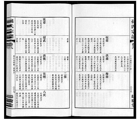 [孙]孙氏宗谱 (江苏) 孙氏家谱_六.pdf