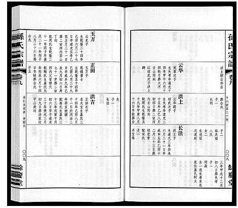 [孙]孙氏宗谱 (江苏) 孙氏家谱_六.pdf