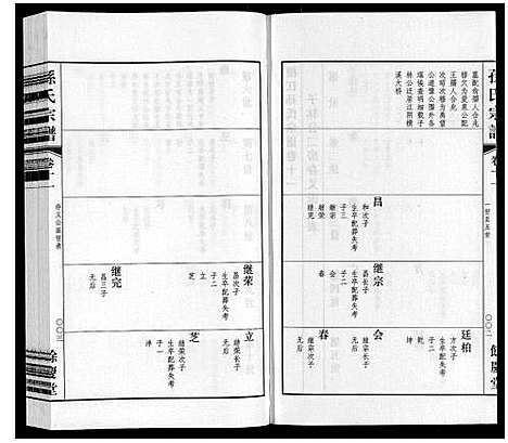 [孙]孙氏宗谱 (江苏) 孙氏家谱_八.pdf