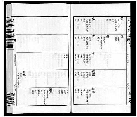 [孙]孙氏宗谱 (江苏) 孙氏家谱_八.pdf