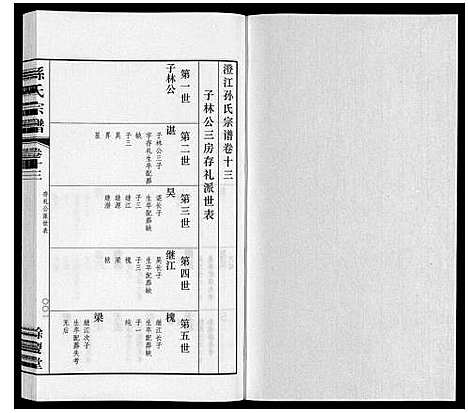 [孙]孙氏宗谱 (江苏) 孙氏家谱_十.pdf