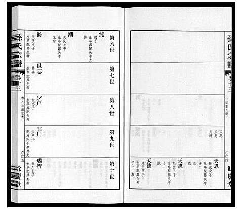 [孙]孙氏宗谱 (江苏) 孙氏家谱_十.pdf