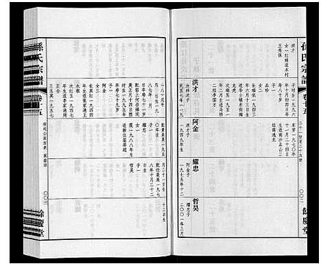 [孙]孙氏宗谱 (江苏) 孙氏家谱_十二.pdf