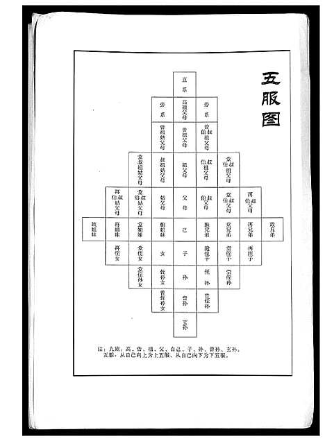 [孙]孙氏族谱关陈分支_不分卷 (江苏) 孙氏家谱.pdf