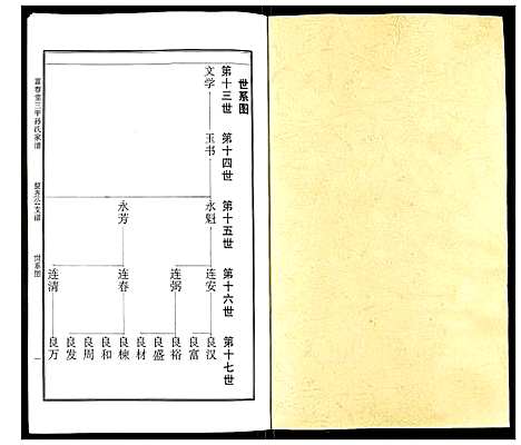 [孙]富春堂三甲孙氏家谱 (江苏) 富春堂三甲孙氏家谱.pdf