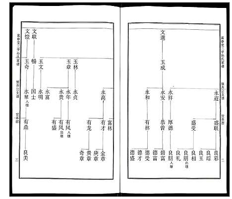 [孙]富春堂三甲孙氏家谱 (江苏) 富春堂三甲孙氏家谱.pdf