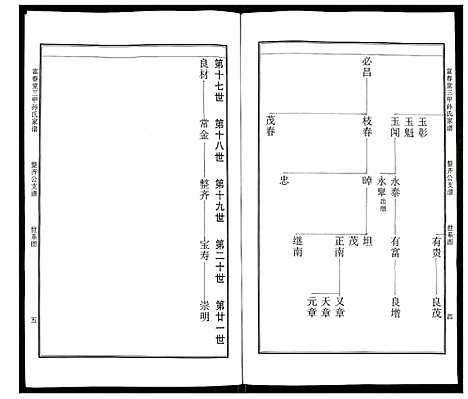 [孙]富春堂三甲孙氏家谱 (江苏) 富春堂三甲孙氏家谱.pdf