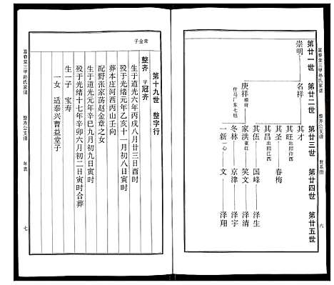 [孙]富春堂三甲孙氏家谱 (江苏) 富春堂三甲孙氏家谱.pdf