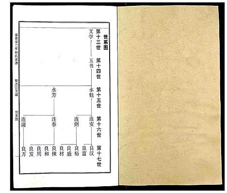 [孙]富春堂三甲孙氏家谱 (江苏) 富春堂三甲孙氏家谱.pdf