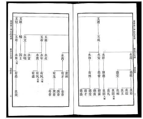 [孙]富春堂三甲孙氏家谱 (江苏) 富春堂三甲孙氏家谱.pdf