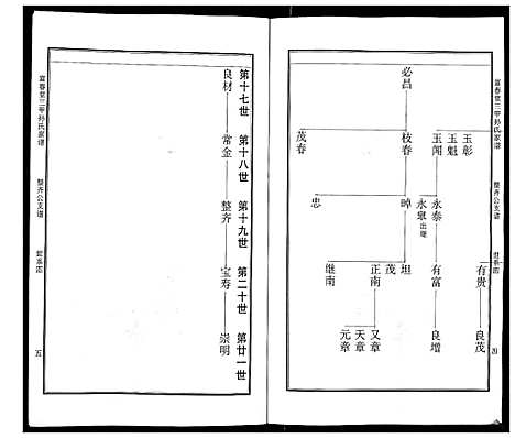 [孙]富春堂三甲孙氏家谱 (江苏) 富春堂三甲孙氏家谱.pdf