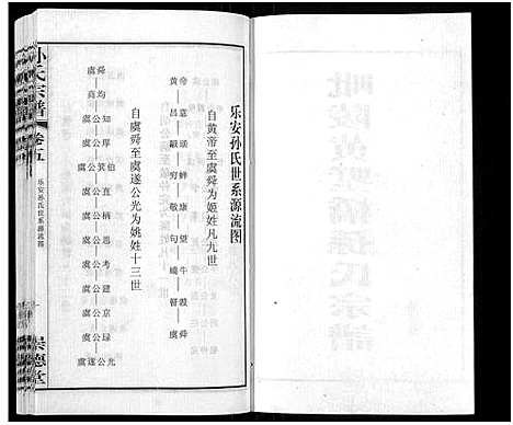 [孙]毗陵黄墅桥孙氏宗谱_8卷首1卷-Pi Ling Huang Shu Qiao Sun Shi_孙氏宗谱_毗陵黄墅桥孙氏宗谱 (江苏) 毗陵黄墅桥孙氏家谱_五.pdf