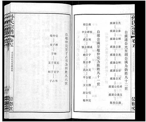 [孙]毗陵黄墅桥孙氏宗谱_8卷首1卷-Pi Ling Huang Shu Qiao Sun Shi_孙氏宗谱_毗陵黄墅桥孙氏宗谱 (江苏) 毗陵黄墅桥孙氏家谱_五.pdf