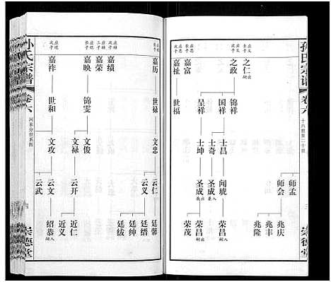 [孙]毗陵黄墅桥孙氏宗谱_8卷首1卷-Pi Ling Huang Shu Qiao Sun Shi_孙氏宗谱_毗陵黄墅桥孙氏宗谱 (江苏) 毗陵黄墅桥孙氏家谱_六.pdf