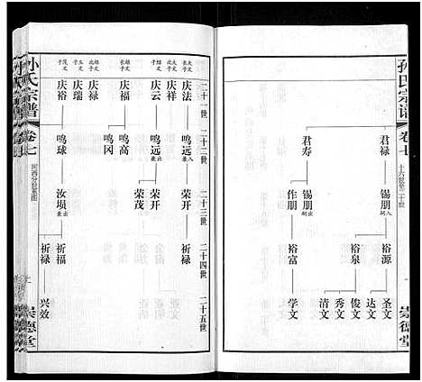 [孙]毗陵黄墅桥孙氏宗谱_8卷首1卷-Pi Ling Huang Shu Qiao Sun Shi_孙氏宗谱_毗陵黄墅桥孙氏宗谱 (江苏) 毗陵黄墅桥孙氏家谱_七.pdf