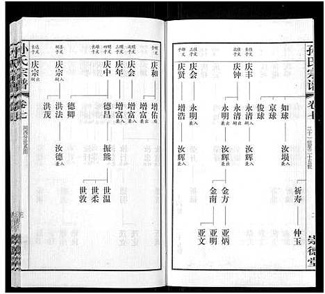 [孙]毗陵黄墅桥孙氏宗谱_8卷首1卷-Pi Ling Huang Shu Qiao Sun Shi_孙氏宗谱_毗陵黄墅桥孙氏宗谱 (江苏) 毗陵黄墅桥孙氏家谱_七.pdf