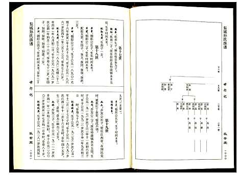 [孙]盐城孙氏族谱 (江苏) 盐城孙氏家谱_三.pdf