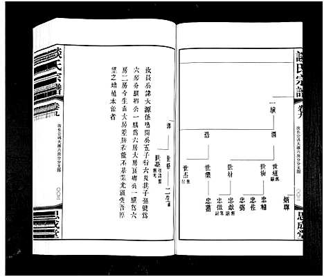 [谈]毘陵汤墅谈氏宗谱_10卷首2卷-Pi Ling Tang Shu Tang Shi_毘陵汤墅谈氏宗谱 (江苏) 毘陵汤墅谈氏家谱_十一.pdf