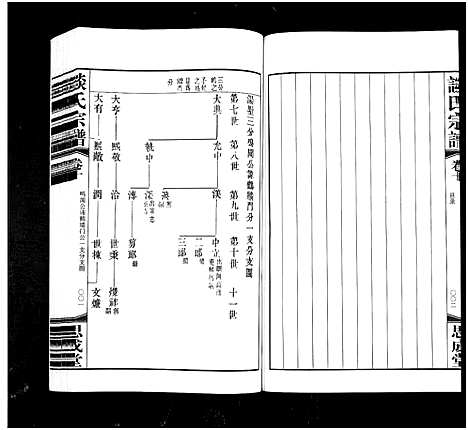 [谈]毘陵汤墅谈氏宗谱_10卷首2卷-Pi Ling Tang Shu Tang Shi_毘陵汤墅谈氏宗谱 (江苏) 毘陵汤墅谈氏家谱_十二.pdf