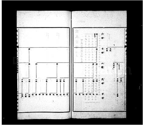 [谈]谈氏宗谱_5卷首3卷-Tan Shi_谈氏宗谱 (江苏) 谈氏家谱.pdf