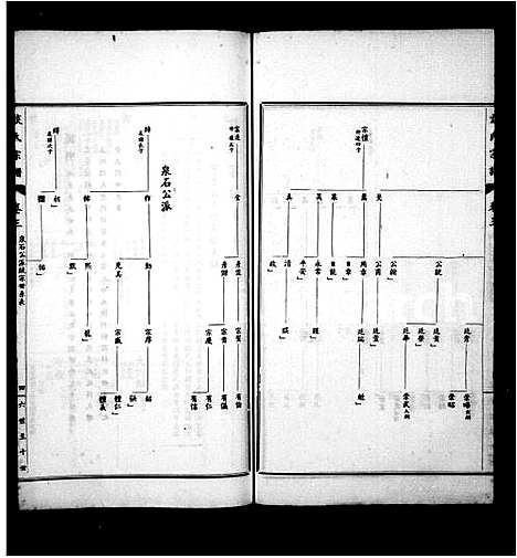 [谈]谈氏宗谱_5卷首3卷-Tan Shi_谈氏宗谱 (江苏) 谈氏家谱.pdf