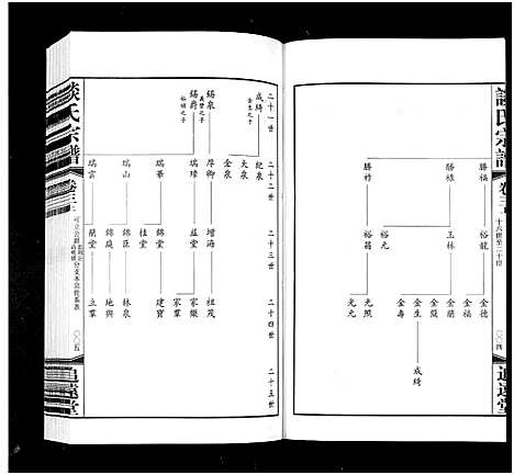 [谈]谈氏宗谱_5卷含首2卷-Tan Shi (江苏) 谈氏家谱_四.pdf