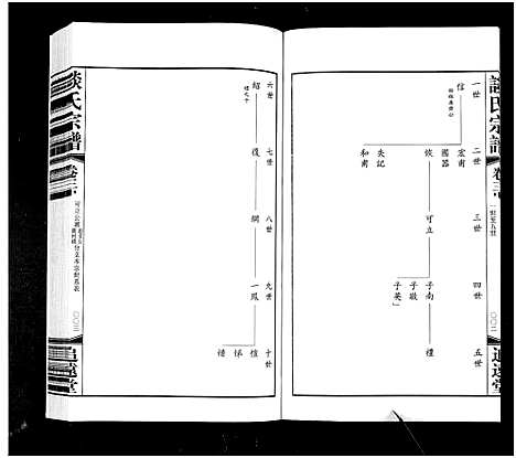 [谈]谈氏宗谱_5卷含首2卷-Tan Shi (江苏) 谈氏家谱_五.pdf