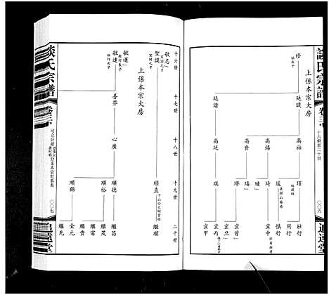 [谈]谈氏宗谱_5卷含首2卷-Tan Shi (江苏) 谈氏家谱_五.pdf