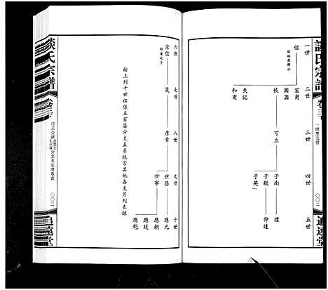 [谈]谈氏宗谱_5卷含首2卷-Tan Shi (江苏) 谈氏家谱_六.pdf