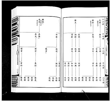 [谈]谈氏宗谱_5卷含首2卷-Tan Shi (江苏) 谈氏家谱_六.pdf