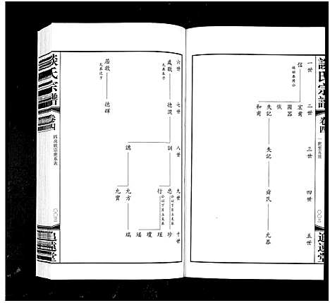 [谈]谈氏宗谱_5卷含首2卷-Tan Shi (江苏) 谈氏家谱_七.pdf