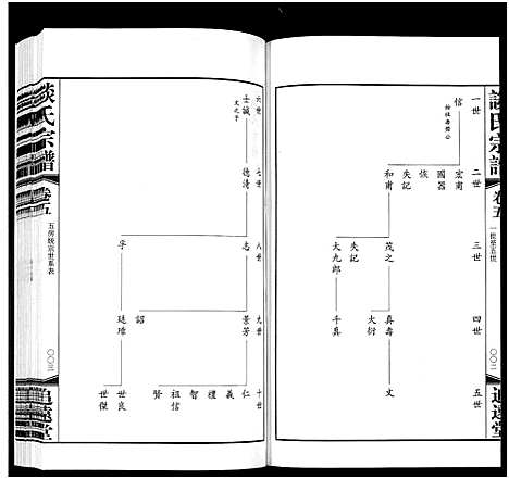 [谈]谈氏宗谱_5卷含首2卷-Tan Shi (江苏) 谈氏家谱_八.pdf