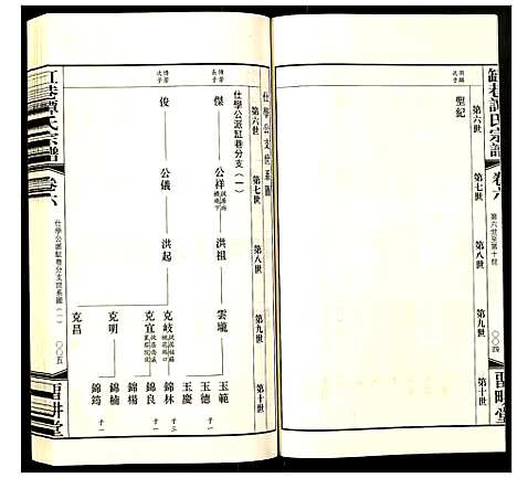 [谭]毗陵·缸巷谭氏宗谱 (江苏) 毗陵缸巷谭氏家谱_三.pdf