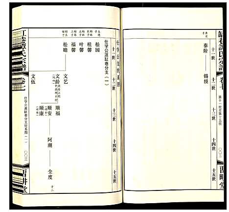 [谭]毗陵·缸巷谭氏宗谱 (江苏) 毗陵缸巷谭氏家谱_四.pdf