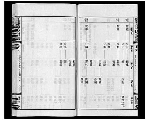 [谭]缸巷谭氏宗谱_10卷 (江苏) 缸巷谭氏家谱_四.pdf