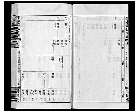 [谭]缸巷谭氏宗谱_10卷 (江苏) 缸巷谭氏家谱_五.pdf