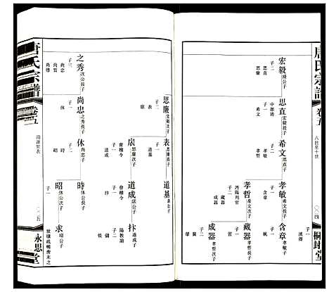 [唐]唐氏宗谱 (江苏) 唐氏家谱_五.pdf