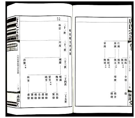 [唐]唐氏宗谱 (江苏) 唐氏家谱_六.pdf