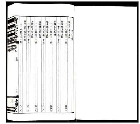 [唐]唐氏宗谱 (江苏) 唐氏家谱_七.pdf