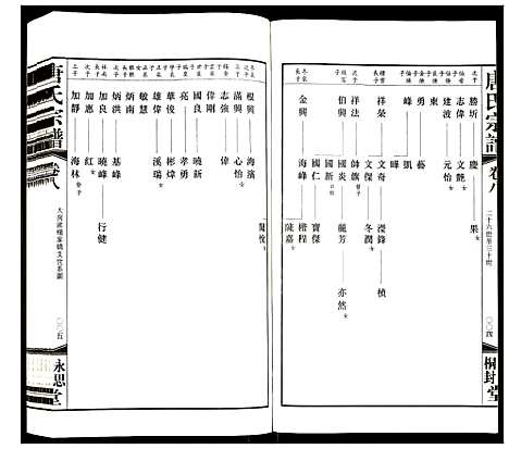 [唐]唐氏宗谱 (江苏) 唐氏家谱_七.pdf