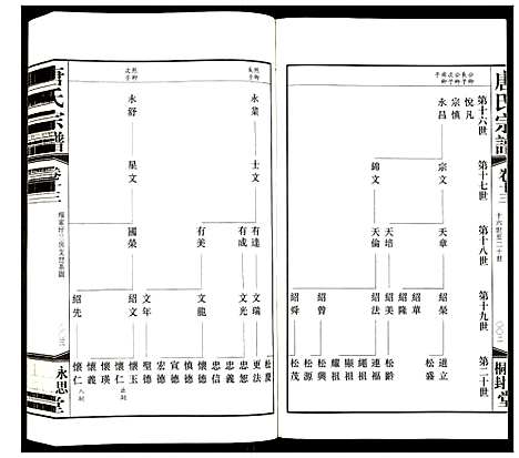 [唐]唐氏宗谱 (江苏) 唐氏家谱_十.pdf