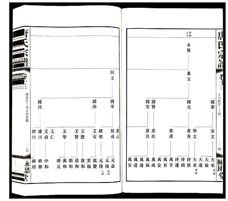 [唐]唐氏宗谱 (江苏) 唐氏家谱_十.pdf