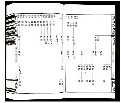 [唐]唐氏宗谱 (江苏) 唐氏家谱_十一.pdf