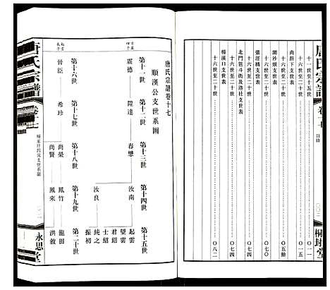 [唐]唐氏宗谱 (江苏) 唐氏家谱_十四.pdf