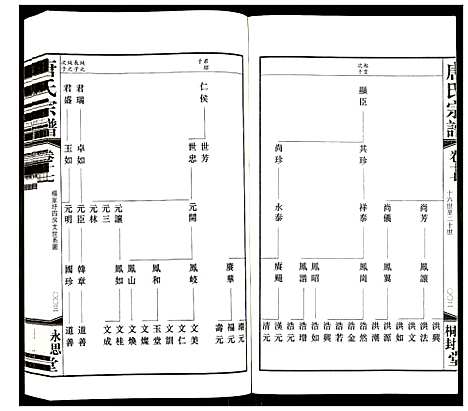 [唐]唐氏宗谱 (江苏) 唐氏家谱_十四.pdf